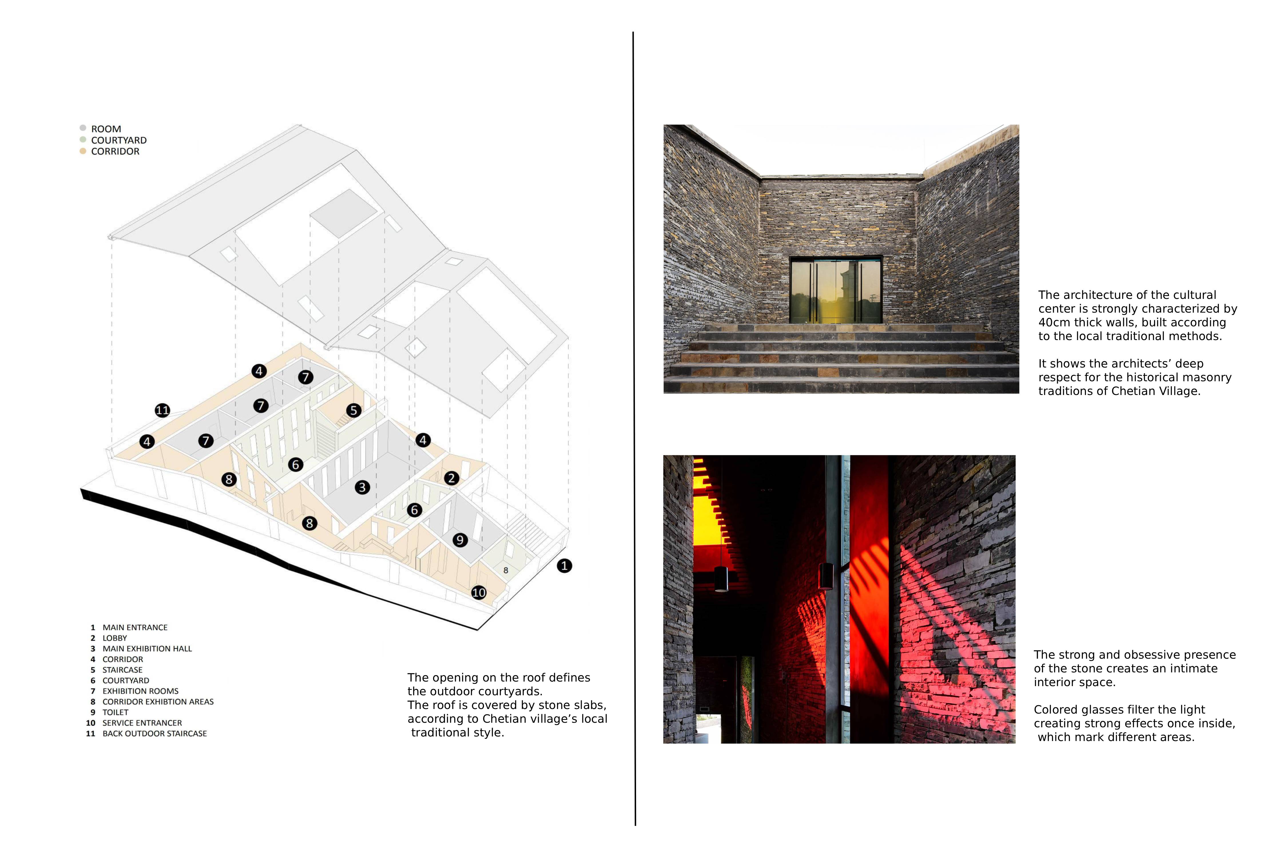 Chetian Cultural Center — 27