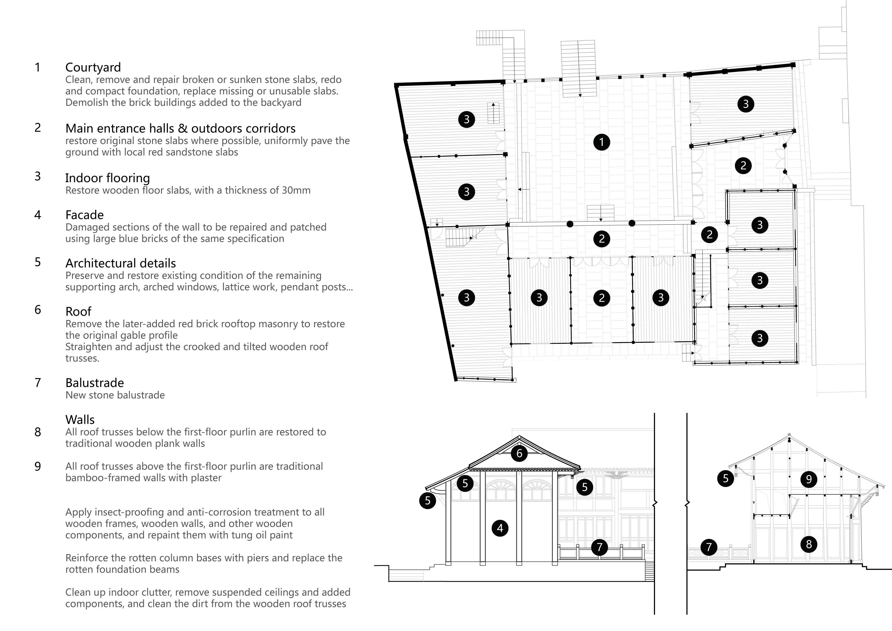 09 Renovation highlights