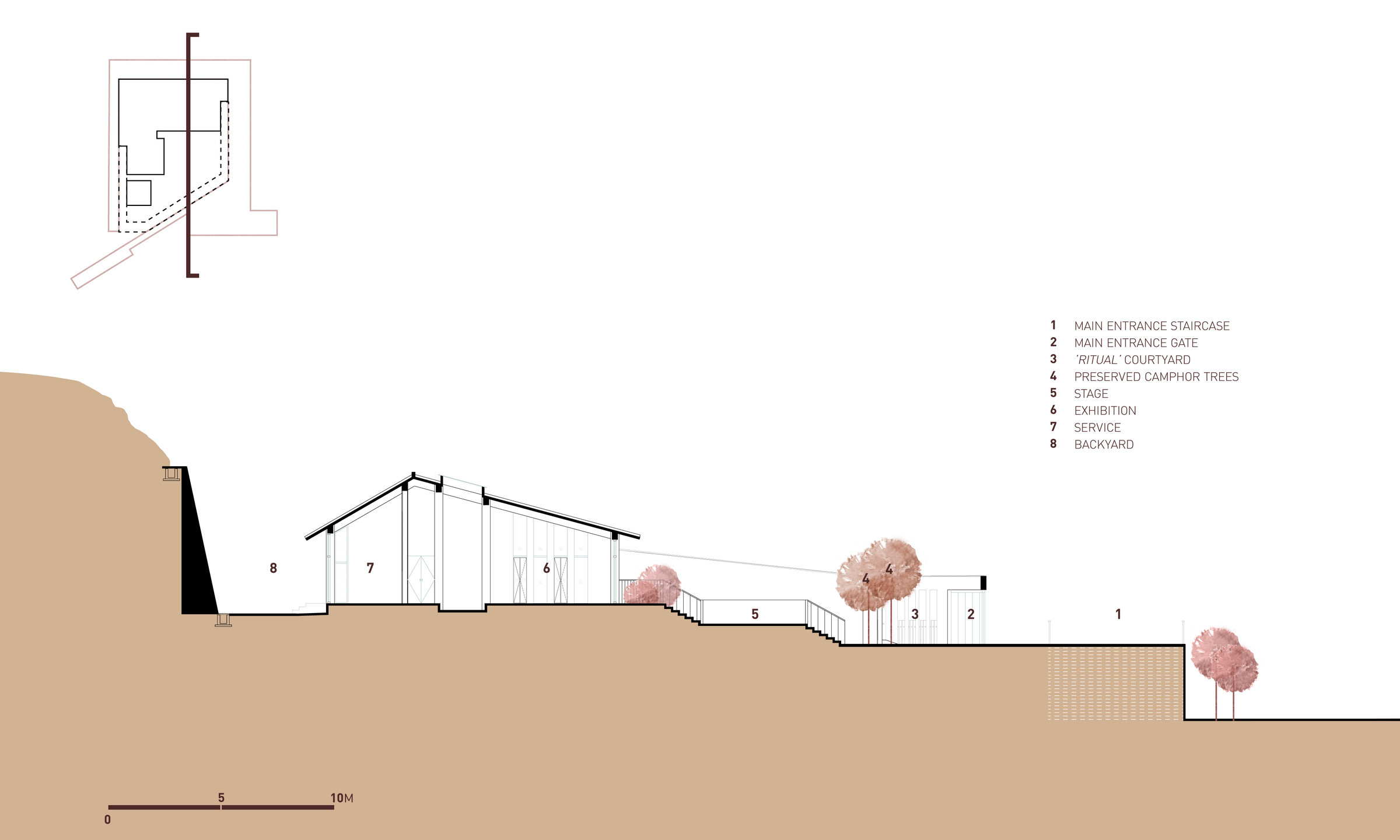 Section 1