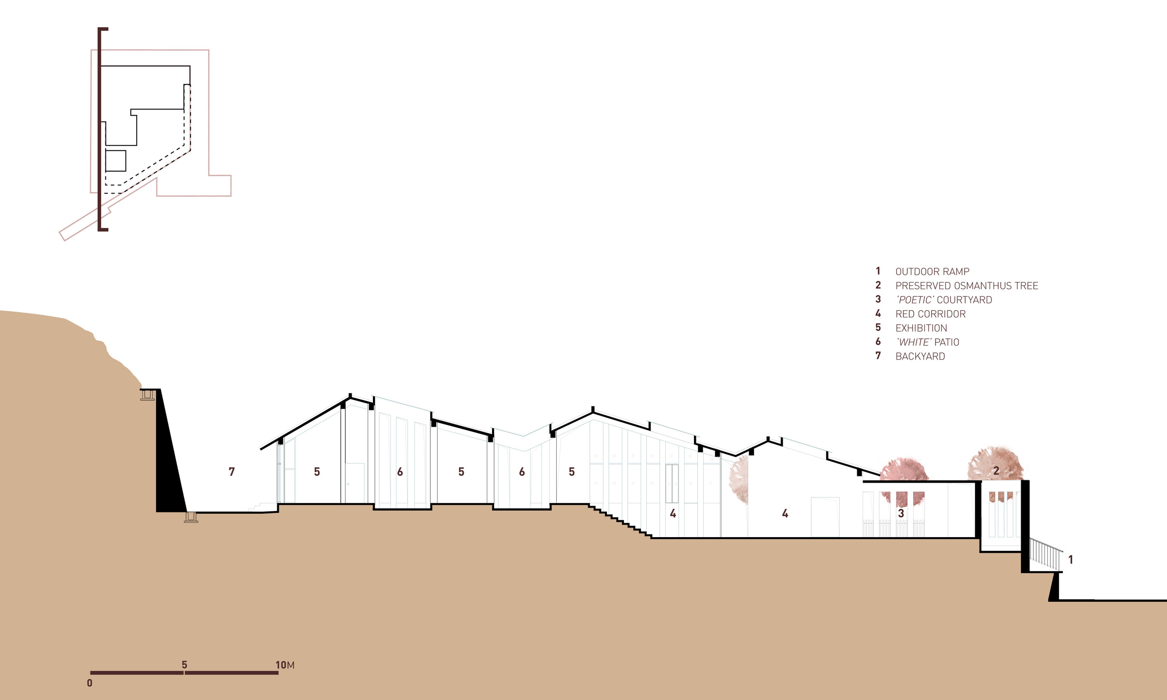 Section 2