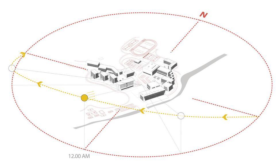 The building groups and the paths of sunlight.